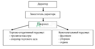 Планировка торгового зала пятерочка